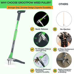 GrootPow® WP5 Weed Remover Tool – Durable Dandelion Puller for Deep Root Removal and Comfortable Weed Pulling